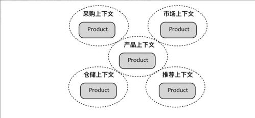 微服務架構與電商應用 以數字內容制作服務為例的設計思想解析
